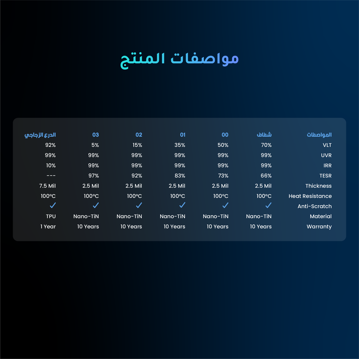 باقة الحماية القصوى